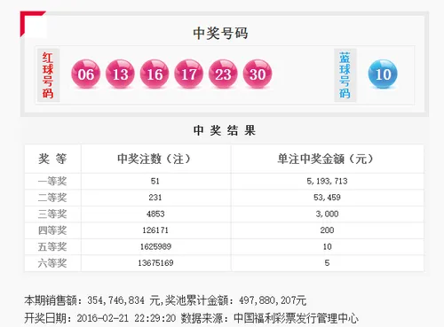 天女散花 双色球头奖51注519万元散落19省市