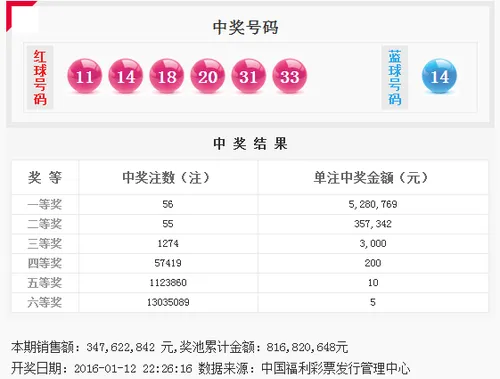 双色球头奖井喷56注528万 广西一人独揽2.64亿