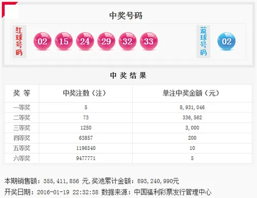 蓝球冷号双色球5注893万元 奖池滚存至8.93亿