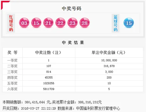双色球蓝球连续3期出重号 头奖1注1000万元