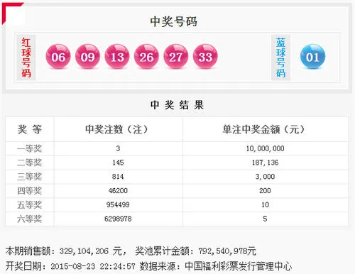 双色球第2015098期开奖号码公告