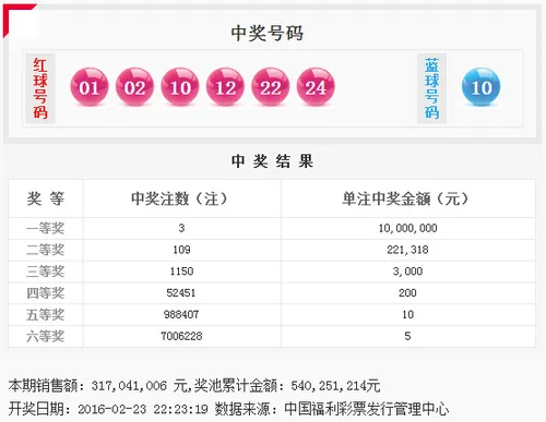蓝球重号双色球3注1000万 奖池滚存5.4亿元
