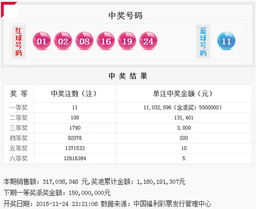 双色球头奖11注1103万奖池11.6亿 周四派奖1.5亿