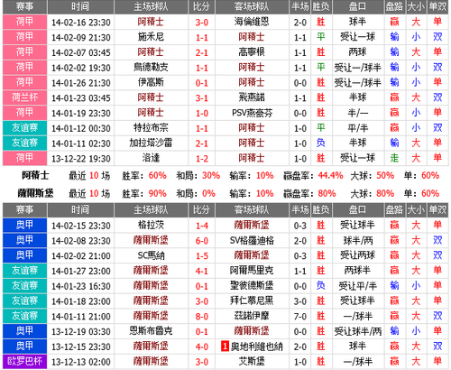 欧罗巴小组赛赛事前瞻：阿贾克斯 VS 红牛萨尔茨堡