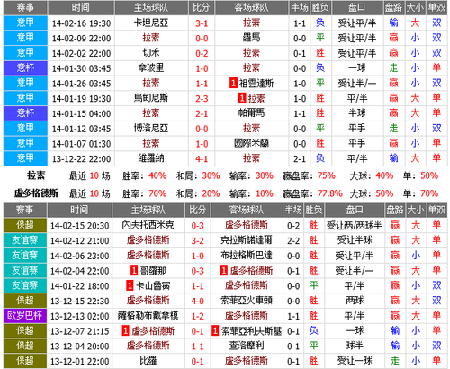 欧联杯淘汰赛提点：里昂尤文拉齐奥作胆 蝙蝠军大胜