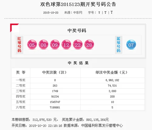 双色球头奖8注696万花落6地 奖池滚存9.9亿元