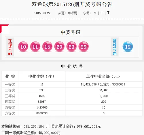 双色球11注1142万元 本周派奖奖金剩余4500万