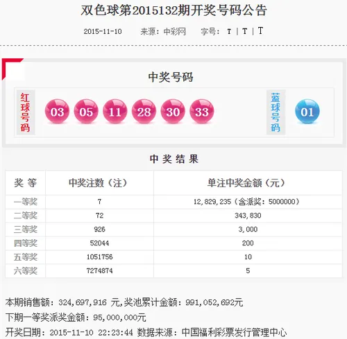 双色球派奖第七期:7注1282万 下期派奖9500万