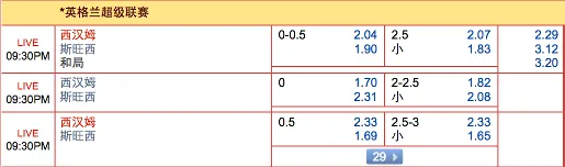 “明? M88”12月7日晚上英超赛事：西汉姆 VS 斯旺西