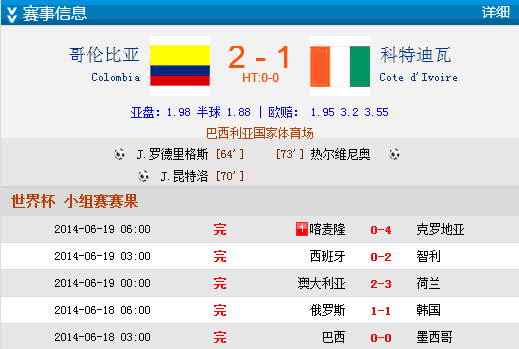 世界杯-前阿森纳边锋世界波 哥伦比亚2-1科特迪瓦