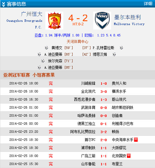 亚冠-迪亚曼蒂首秀2球 恒大0-2落后4-2灭墨尔本