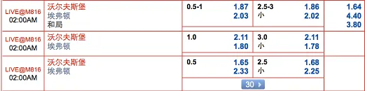 “乐天堂”11月27日晚上欧罗巴赛事：沃尔夫斯堡 VS 埃弗顿