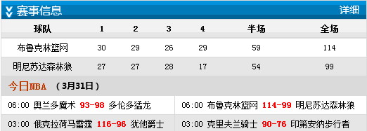 博彩战报：篮网擒森林狼收获2连胜 皮尔斯22+5勒夫仅14+9