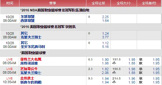 NBA 新赛季即将开打！12BET赠送红利【RMB368】给您领取！！