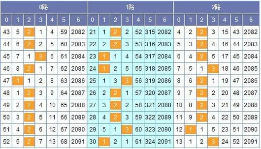[猪哼哼]双色球17040期201路分析:2路码防20
