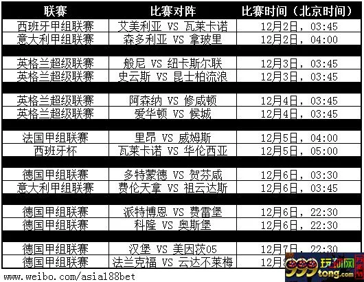 【188BET金宝博】本周12月2日至12月8日热门赛事推介 
