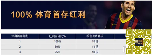 [菠菜优惠] 【富博Fubo】21岁前没恋爱会孤独终老？怕什么，100%首存陪你