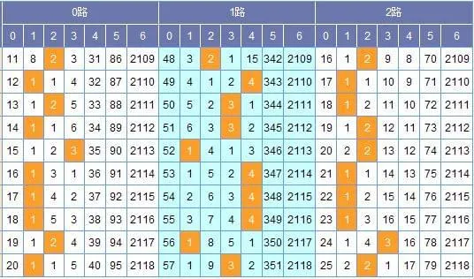 [猪哼哼]双色球17067期201路分析 (上期中2+1)