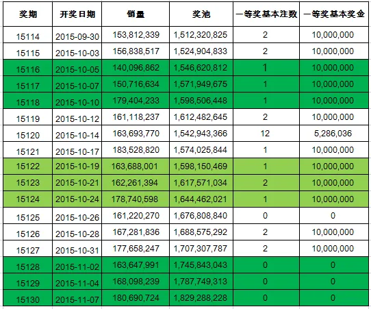 大乐透奖池猛涨