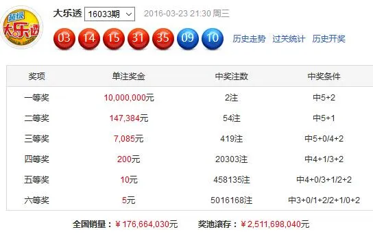 大乐透开奖