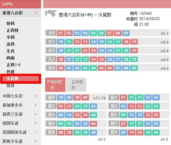 【Vwin德赢】乐透小教室: 有头有尾 六HC头尾数玩法