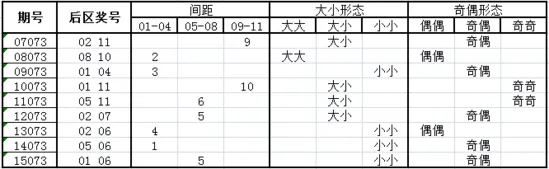 独家-深海大乐透第16073期历史同期走势解析