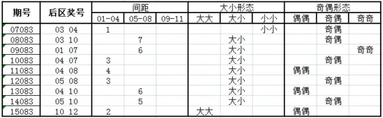 独家-深海大乐透第16083期历史同期走势解析