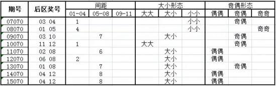 独家-深海大乐透第16070期历史同期走势解析