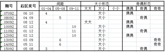 独家-深海大乐透第16092期历史同期走势解析