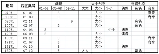 大乐透第17071期网易彩票专家推荐号码全汇总