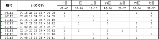 独家-深海大乐透第16112期历史同期走势解析