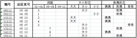 独家-深海大乐透第16112期历史同期走势解析