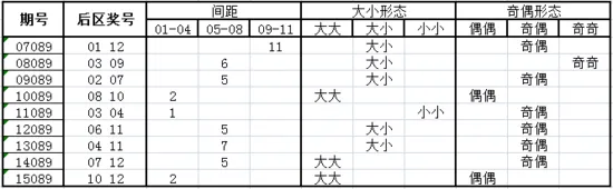 独家-深海大乐透第16089期历史同期走势解析