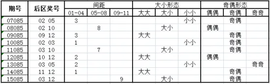 独家-深海大乐透第16085期历史同期走势解析