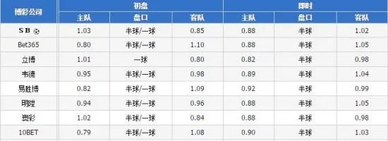 皇马盘口集体降档