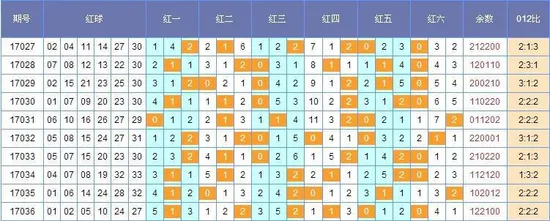 [猪哼哼]双色球037期201路分析 (上期中3红)