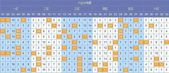 [旋木]双色球17046期预测推荐:六区看30 33