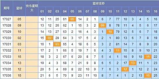 [李絮儿]双色球17037期蓝球推荐:一码毒胆07