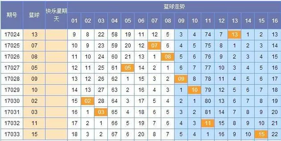 [李絮儿]双色球17034期蓝球推荐:一码毒胆08