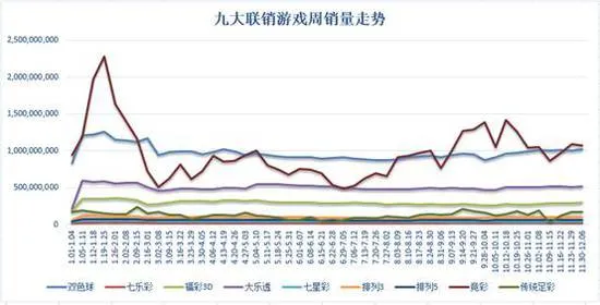 上周联销游戏销售33.22亿元 年底销量全面回暖