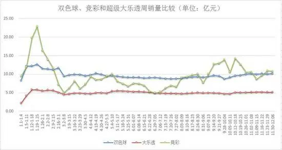 上周联销游戏销售33.22亿元 年底销量全面回暖