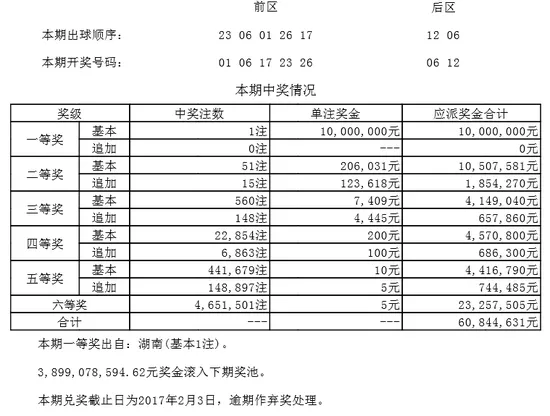 本期开奖详情