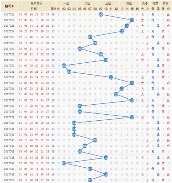 独家-清风17051期双色球定蓝:蓝球两码11 14