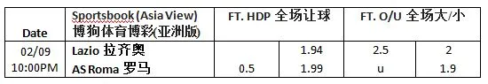 【博狗分析】意大利甲级联赛：拉齐奥vs.罗马