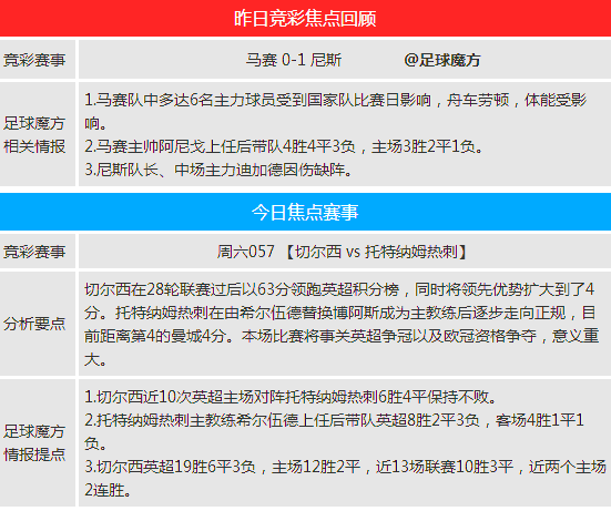 足球魔方竞彩报告3.8