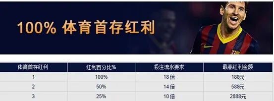 [菠菜优惠] 【富博Fubo】别再吃方便面了，快来申请个100%体育首存好好盈 