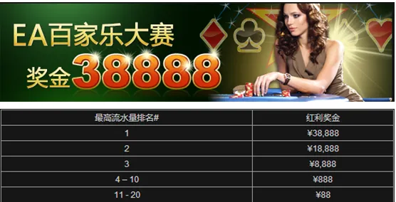 【888真人】周末记得前来申请周末特别红利挑战百家乐大赛赢取最高38888的丰厚奖金哦。
