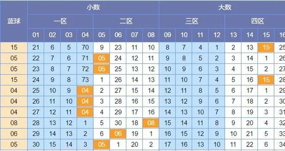 [颖彩]双色球17046期蓝球:本期独蓝推荐10