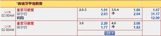 “博狗亚洲”9月23日晚西甲赛事: 皇家马德里 VS 埃尔切