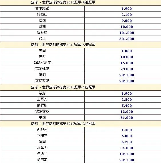 小组出线赔率，中国形势不佳